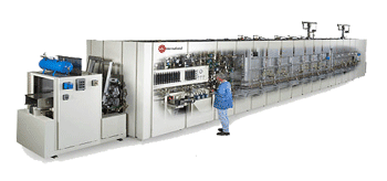 controlled atmosphere furnaces
