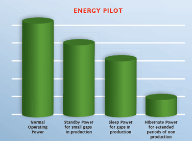 Energy Pilot Graph