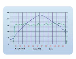 Uniform flatness through consistent suction force throughout the entire thermal process.