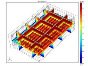 Belt furnace uniformity analysis