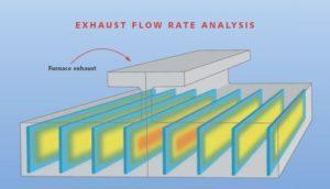 exhaust flow rate analysis