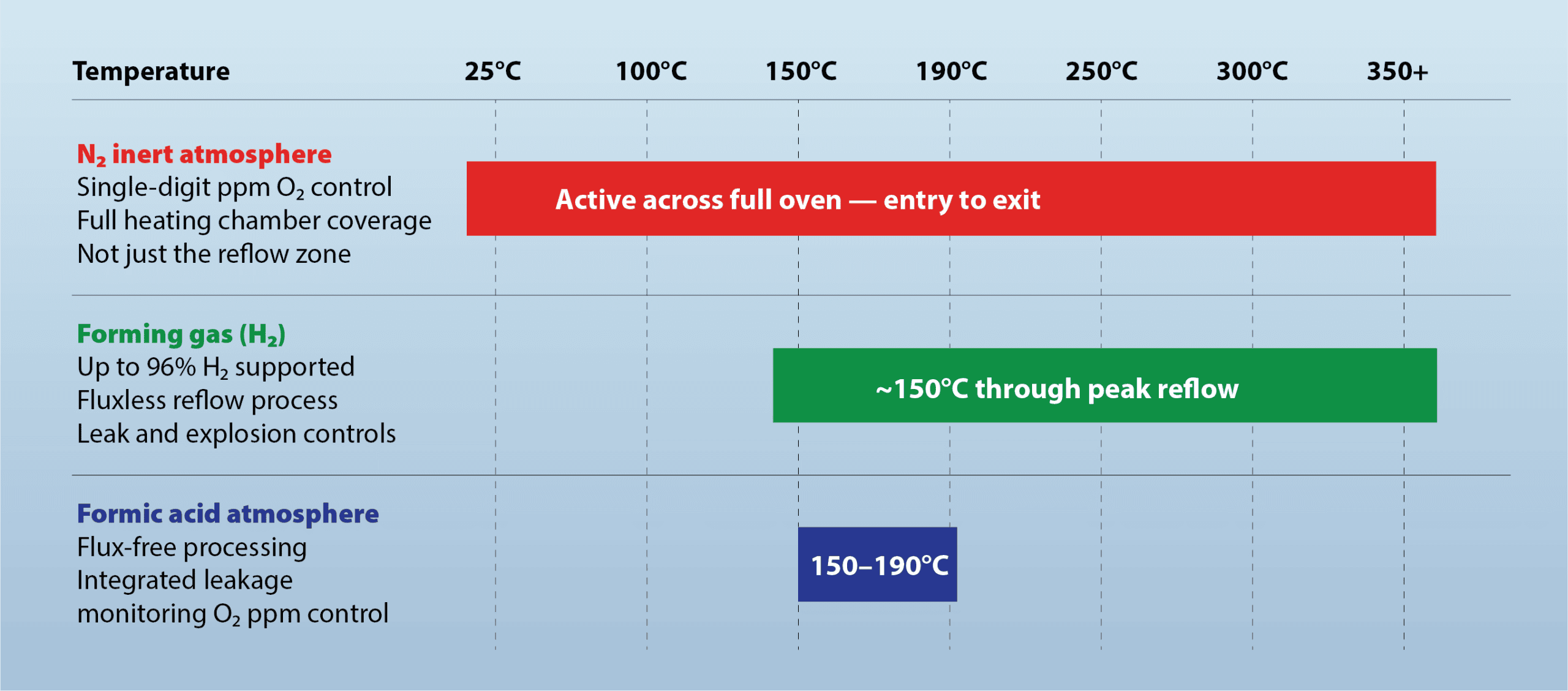 Reflow Ovens for Panel-Level Packaging | BTU International
